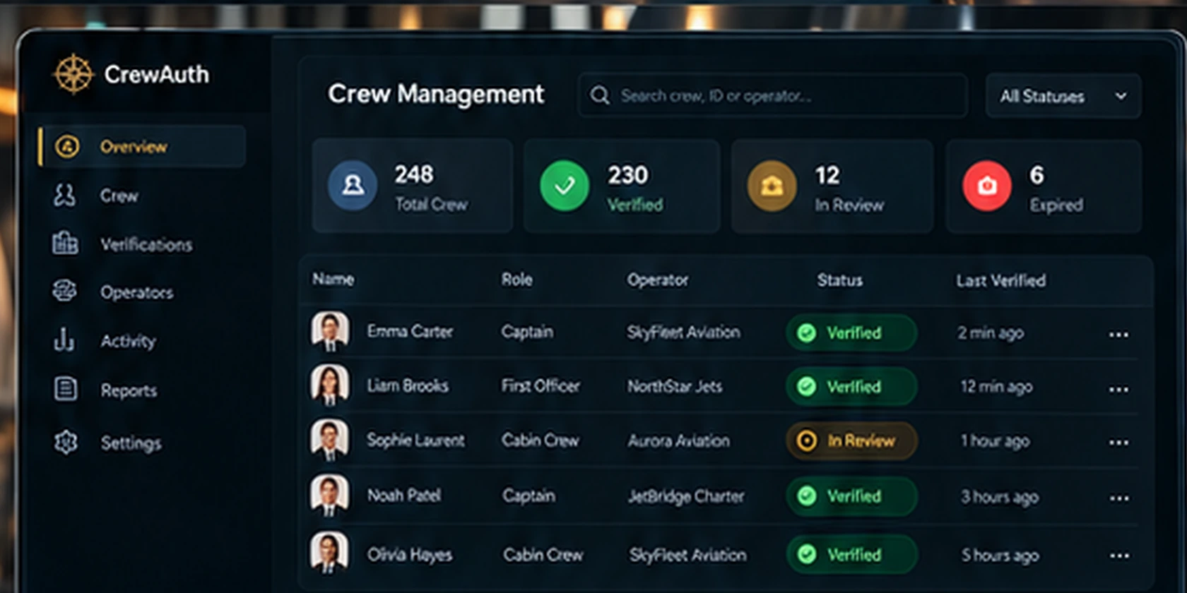 CrewAuth operator workspace dashboard
